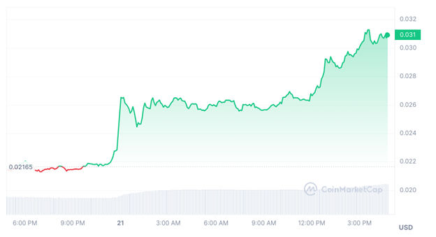 5 New Meme Coins to Watch That Traders Think Could Explode