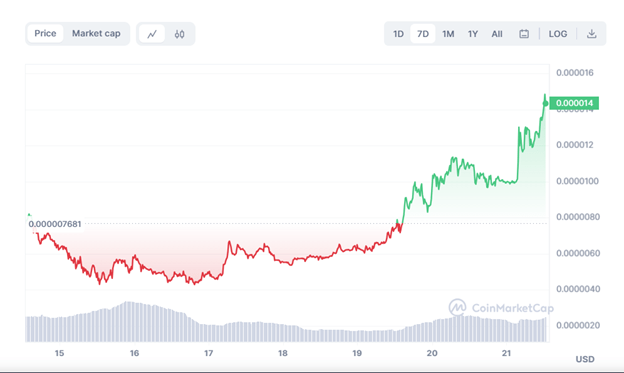 5 New Meme Coins to Watch That Traders Think Could Explode