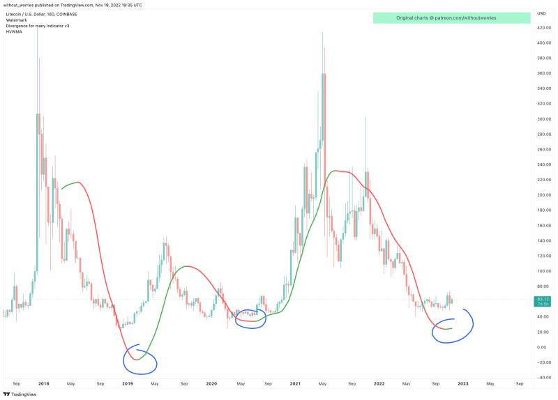 Litecoin to $5k?? 