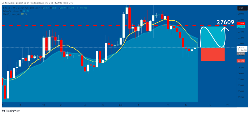 BTCUSD:  Free Trading Signal