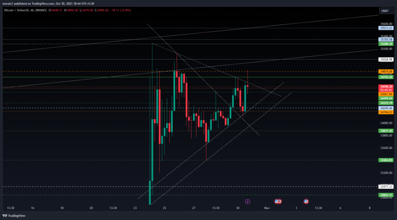 Bitcoin perfectly followed the channel patterns now at test