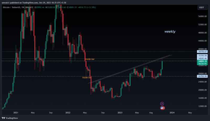 Bitcoin perfectly followed the channel patterns now at test