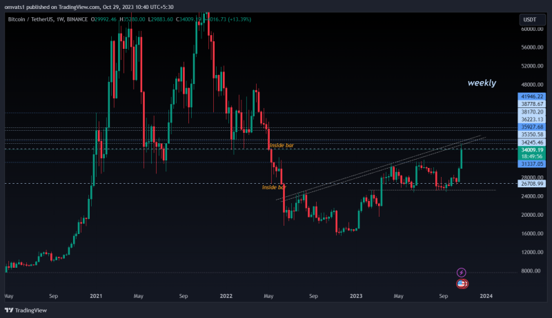 Bitcoin perfectly followed the channel patterns now at test