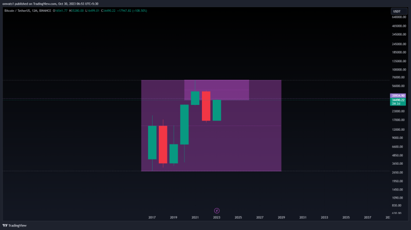 Bitcoin perfectly followed the channel patterns now at test