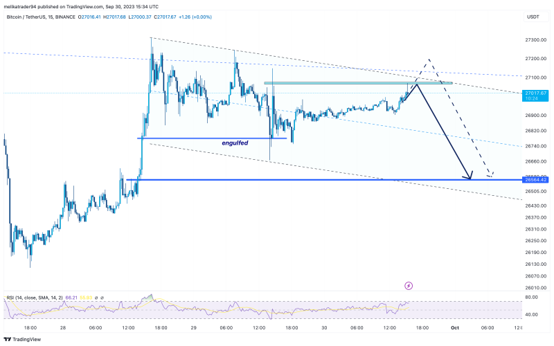 BTC → A downward footprint!