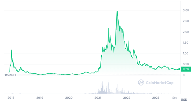 9 Best Altcoins to Buy Now for the Next Crypto Bull Run