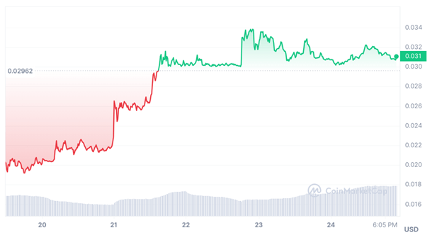 9 Best Altcoins to Buy Now for the Next Crypto Bull Run