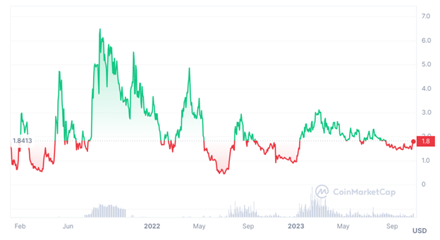 9 Best Altcoins to Buy Now for the Next Crypto Bull Run