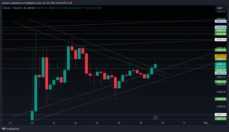 Bitcoin perfectly followed the channel patterns now at test