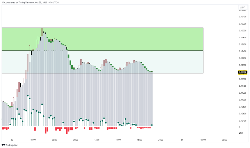 LOOM, prepping for BOOM after the massive correction