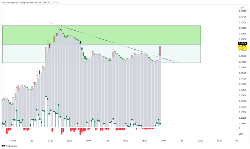 LOOM, prepping for BOOM after the massive correction