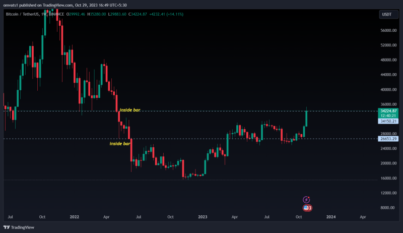 Bitcoin perfectly followed the channel patterns now at test