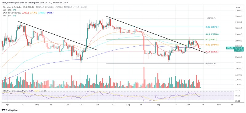 Analyst Predicts Next Bitcoin Cycle Top - $89,000 Or $135,000?