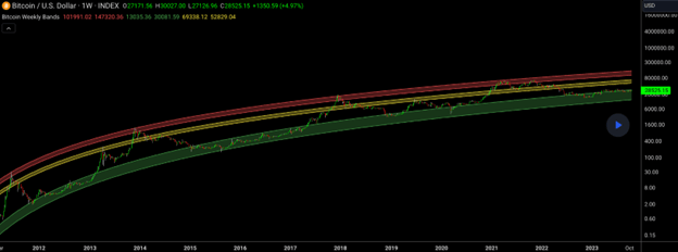 Analysts Predict Where the Bitcoin Price Will Head Next While Traders Back Bitcoin Minetrix