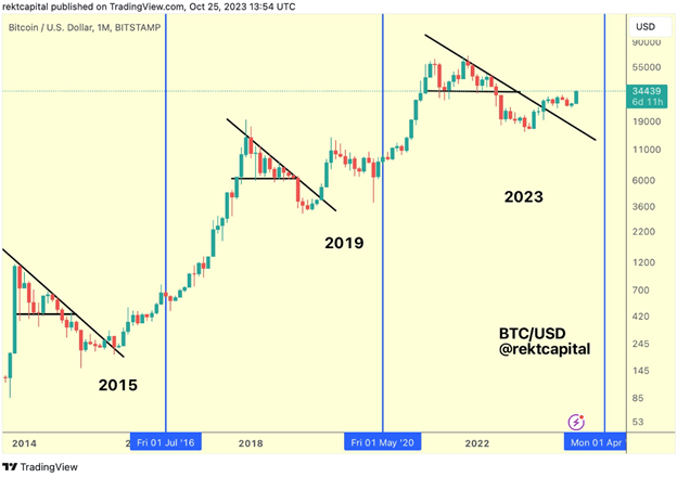 Analysts Predict Where the Bitcoin Price Will Head Next While Traders Back Bitcoin Minetrix