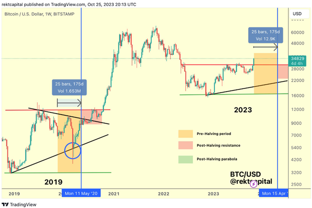 Analysts Predict Where the Bitcoin Price Will Head Next While Traders Back Bitcoin Minetrix