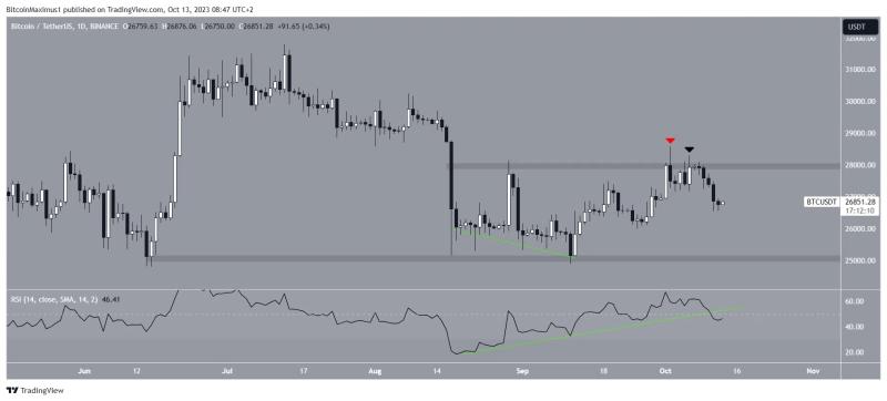 
Bitcoin (BTC) ETF Decision Imminent – How Will Price React?
