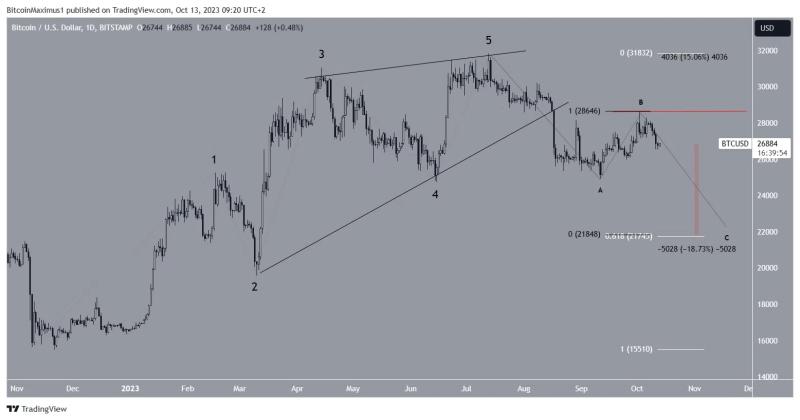 
Bitcoin (BTC) ETF Decision Imminent – How Will Price React?
