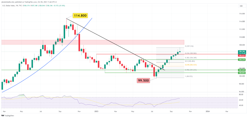 
Bitcoin (BTC) Lags Behind S&P 500 (SPX), but Bullish Signal Confirms Bull Market
