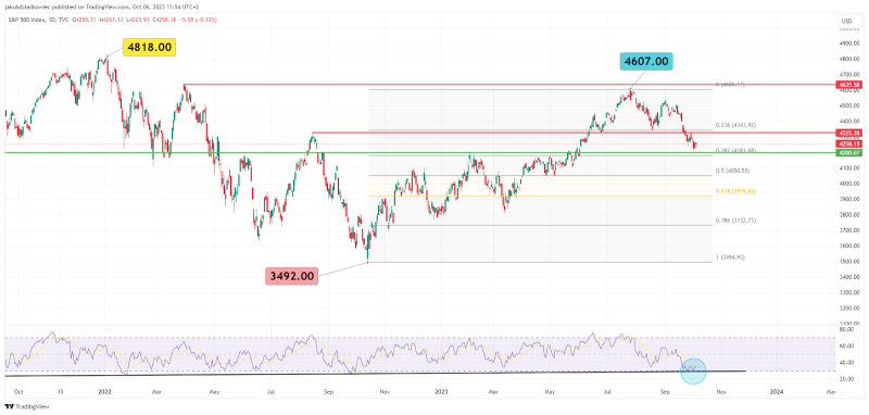 
Bitcoin (BTC) Lags Behind S&P 500 (SPX), but Bullish Signal Confirms Bull Market
