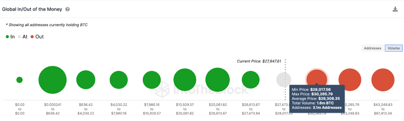 
Bitcoin (BTC) Price Nears $30,000 Following Positive Non-Farm Payroll Report
