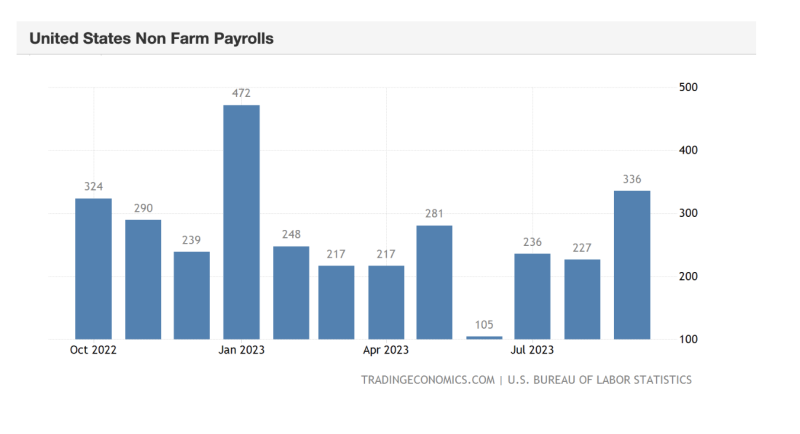 
Bitcoin (BTC) Price Nears $30,000 Following Positive Non-Farm Payroll Report
