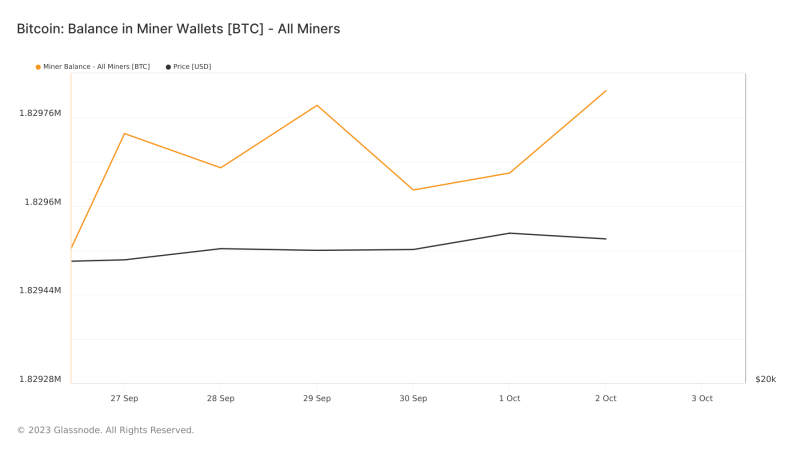 Bitcoin miners and whales stay put amid BTC’s drop to $27k. Assessing…