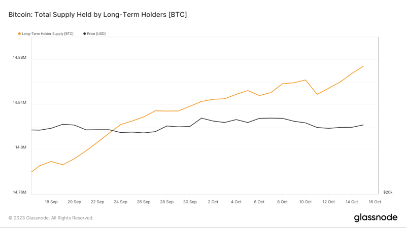 Bitcoin moves above $27k, but will it hold its ground? 