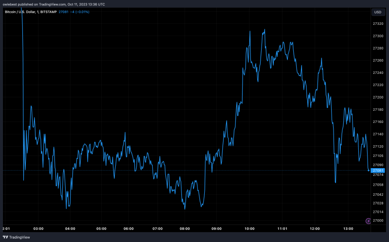 Bitcoin Supply Metric Touches New All-Time High, Time For Reversal?