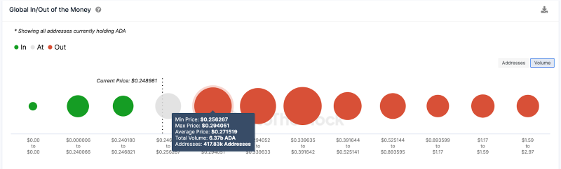 
Cardano (ADA) Price Could Double if These Historical Metrics Repeat
