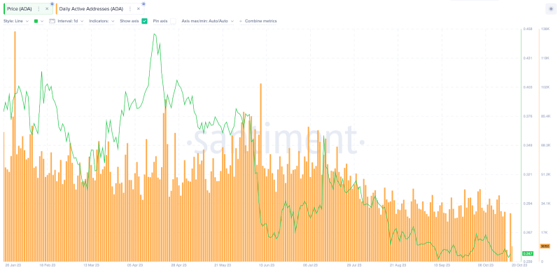 
Cardano (ADA) Price Could Double if These Historical Metrics Repeat
