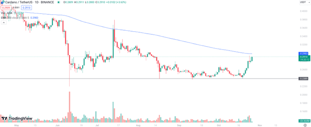 Cardano Price Prediction - Will ADA Hit $1 After 20% Pump as this Token is Backed to Surge Next