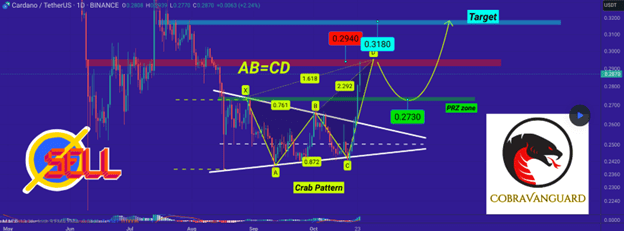 Cardano Price Prediction - Will ADA Hit $1 After 20% Pump as this Token is Backed to Surge Next