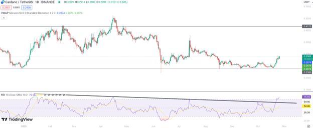 Cardano Price Prediction - Will ADA Hit $1 After 20% Pump as this Token is Backed to Surge Next