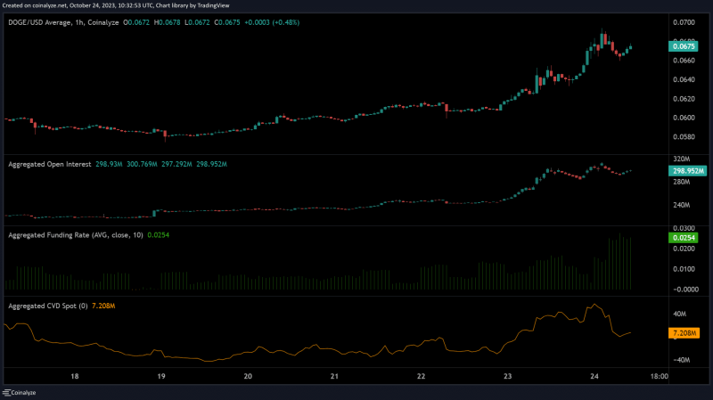 DOGE: How a +10% move could play out for the bulls