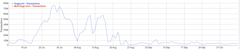 Dogecoin’s network activity declines: What can help it this time?