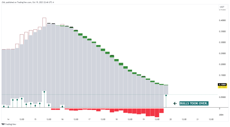 LOOM, prepping for BOOM after the massive correction