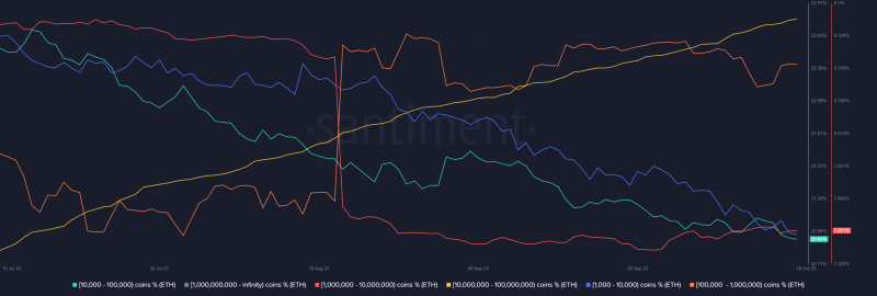 Ethereum billionaire cohort steps up accumulation