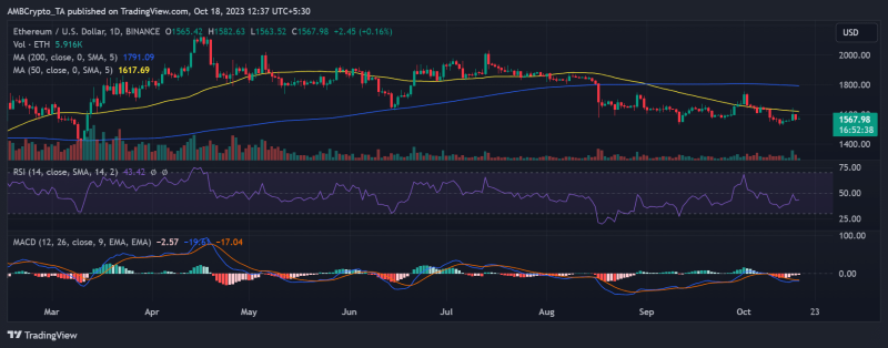 Ethereum billionaire cohort steps up accumulation