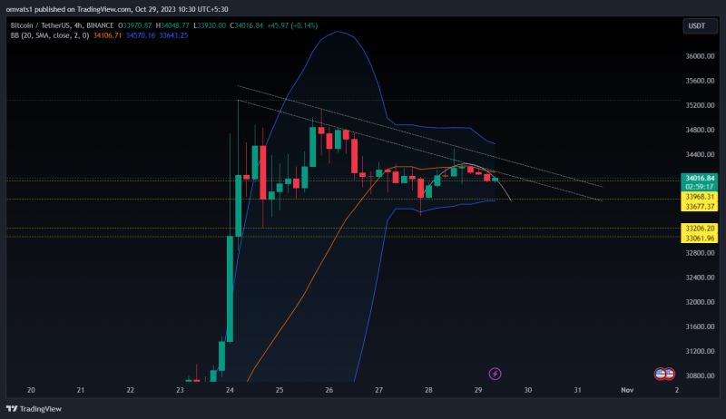 Bitcoin perfectly followed the channel patterns now at test