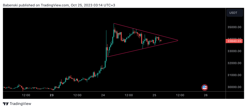 BTC overview and ask for your altcoins 