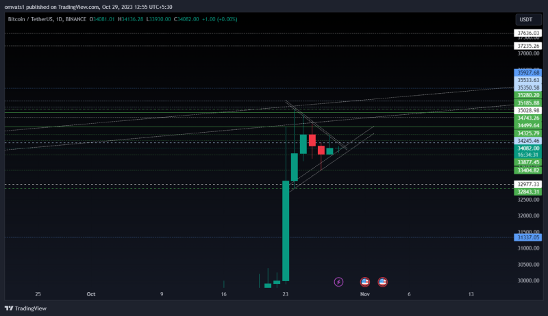 Bitcoin perfectly followed the channel patterns now at test