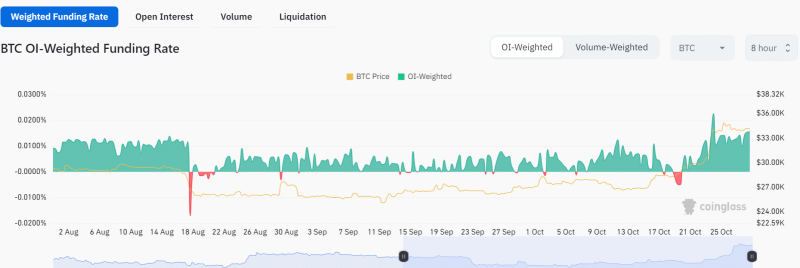 Galaxy Digital goes long on Bitcoin: What’s next?