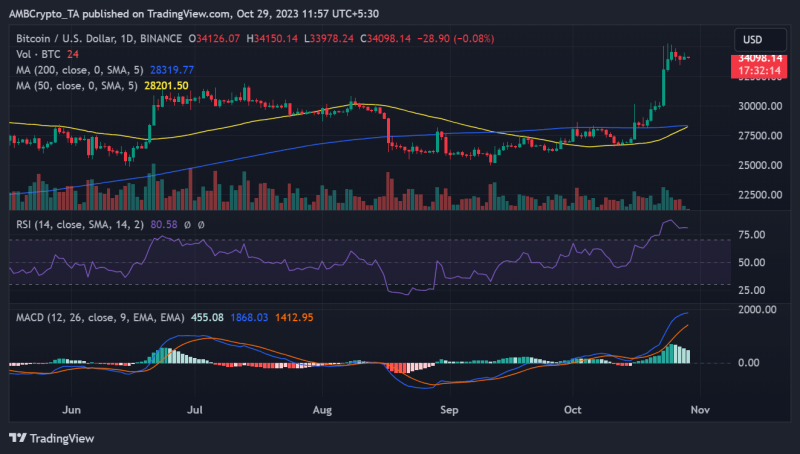 Galaxy Digital goes long on Bitcoin: What’s next?