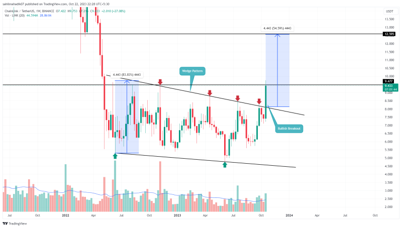 Highest Crypto Gainers of the Week: BSV, SOL, LINK Price Analysis