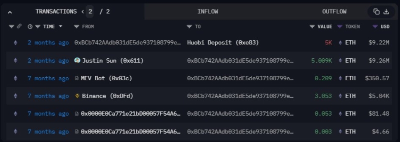 Justin Sun Unstakes 20,000 Ethereum (ETH) From Lido Finance, What's Going On?