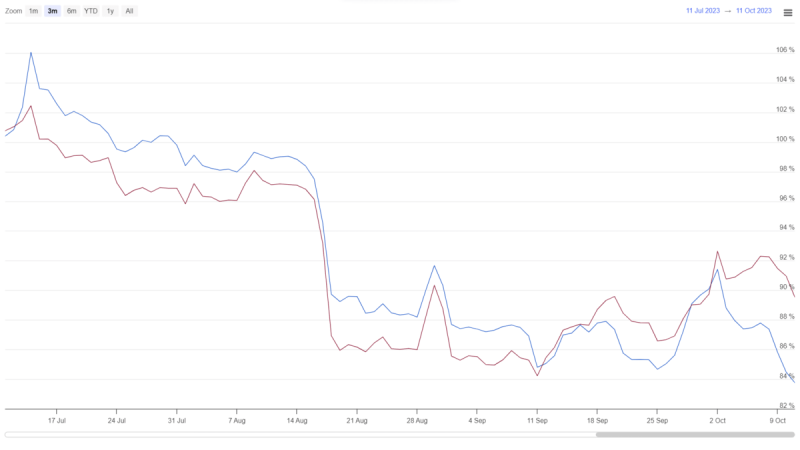 Key Levels to Watch as ETH Price Revisits Multi-Month Support