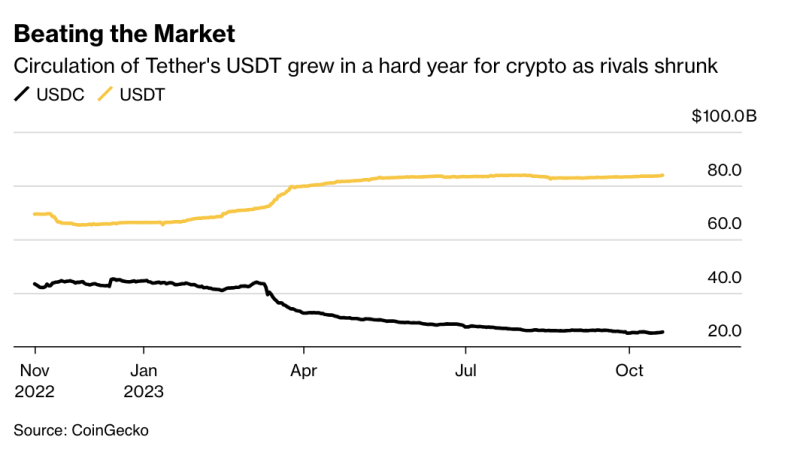 
New Tether CEO Pledges to Release Real-Time Reserves Data
