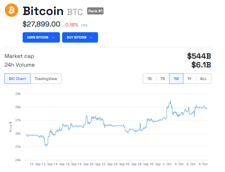 
OpenAI CEO Sam Altman ‘Excited’ About Bitcoin Despite US Government’s Attempt to ‘Control’ it
