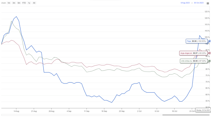 Pepe Coin Price Prediction As Post-Correction Rally Sees 25% Surge